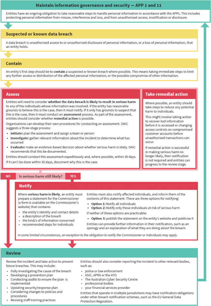 equal opportunity policy template nsw